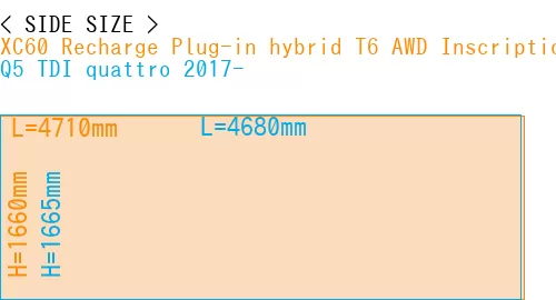#XC60 Recharge Plug-in hybrid T6 AWD Inscription 2022- + Q5 TDI quattro 2017-